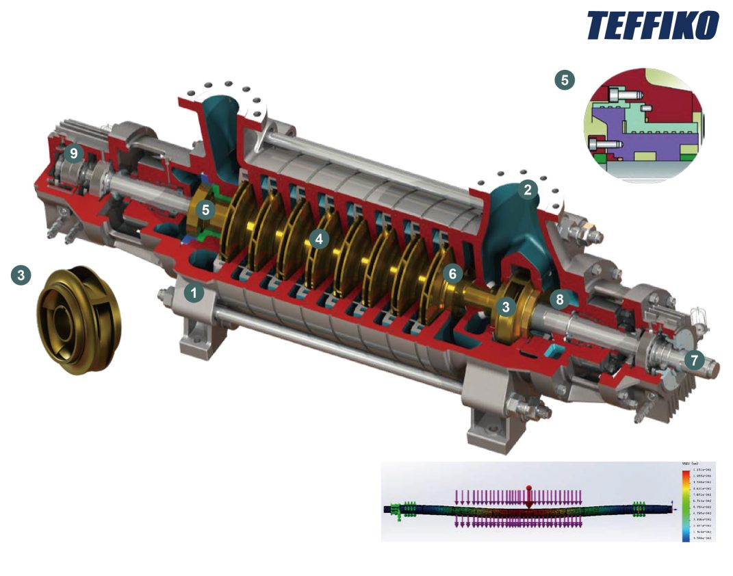 Centrifugal Pump BB4 Product Image
